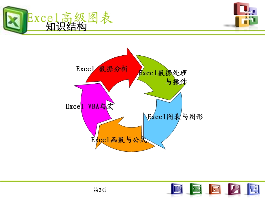 Excel高级图表制作指南(财务引用.ppt_第3页