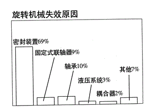 API682机械密封各种冲洗方案.ppt