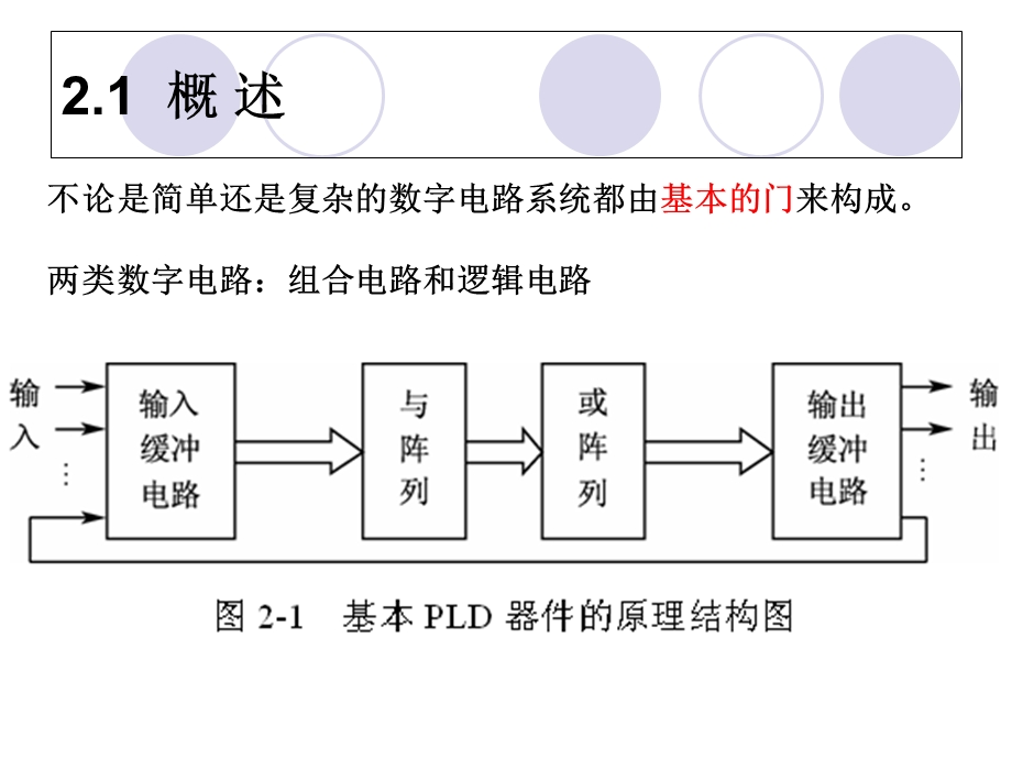 FPGACPLD结构原理.ppt_第2页