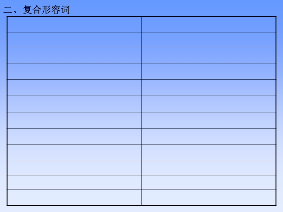 2013形容词和副词复习.ppt_第3页