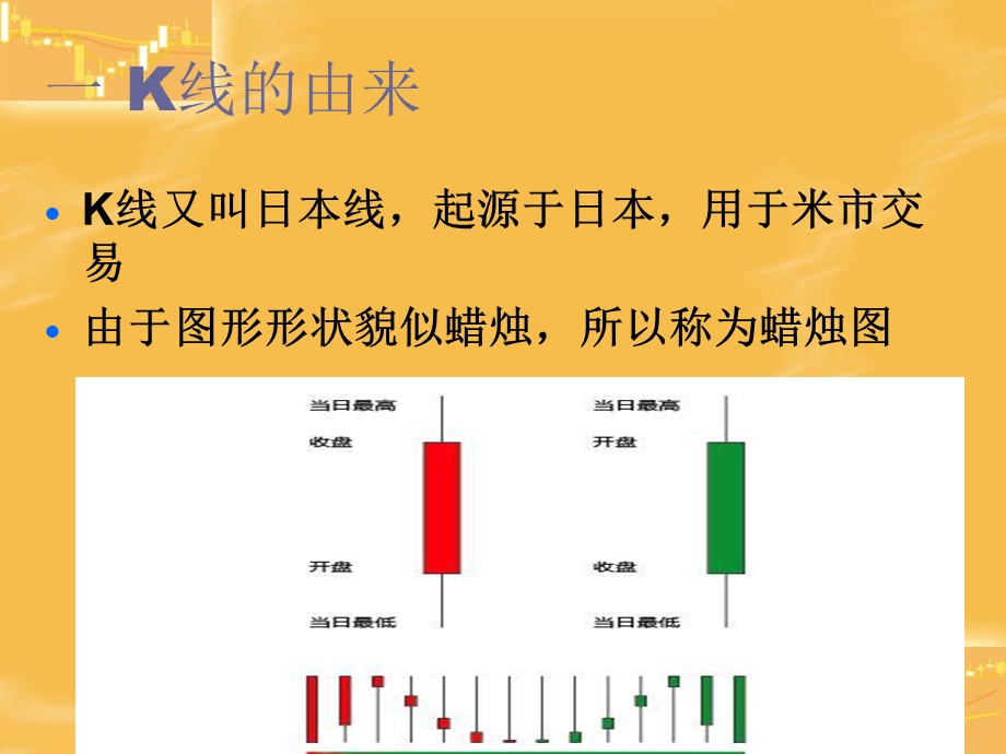 K线图的基础借用.ppt_第2页