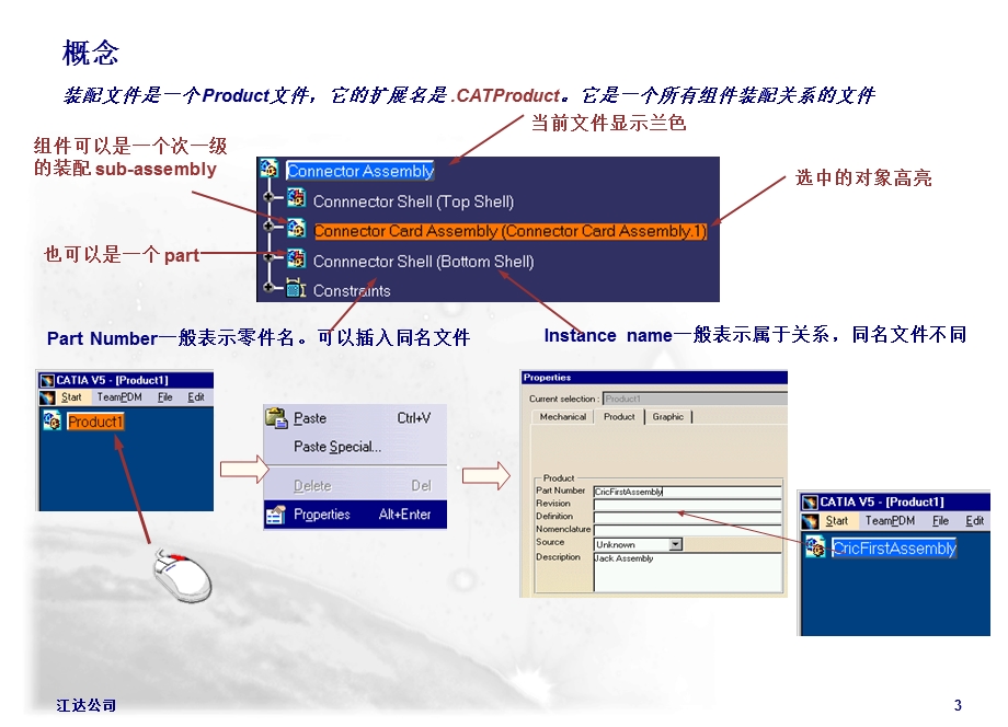 CATIA装配设计.ppt_第3页