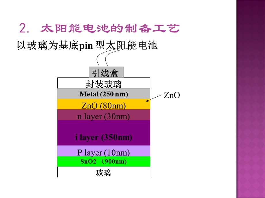 MOCVD原理及设备简介.ppt_第3页