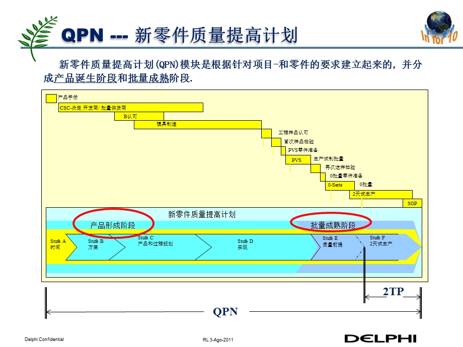 SVW大众FormelQ之QPN(2TP)审核说明.ppt_第3页