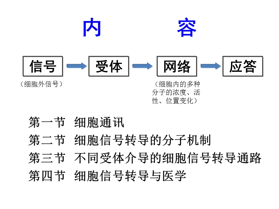 细胞信号转导()2.ppt_第2页