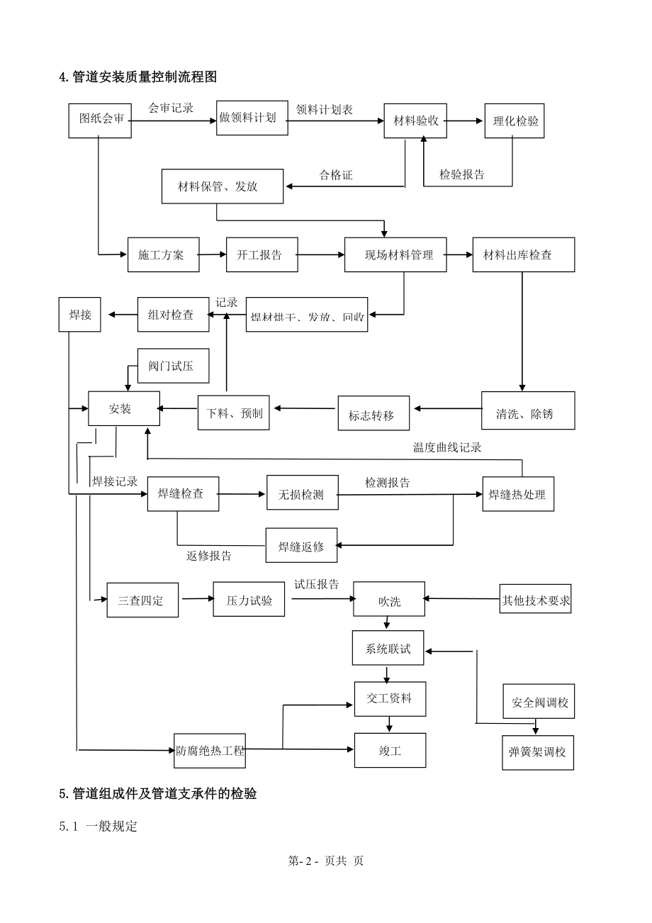 常压脱硫管道施工方案.doc_第2页