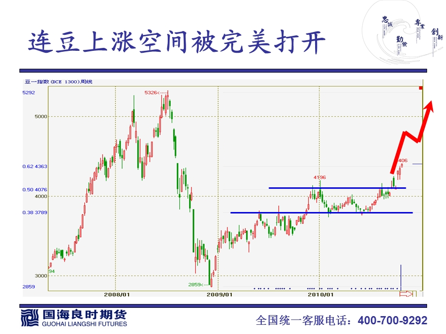 连豆顺势腾飞.ppt_第2页