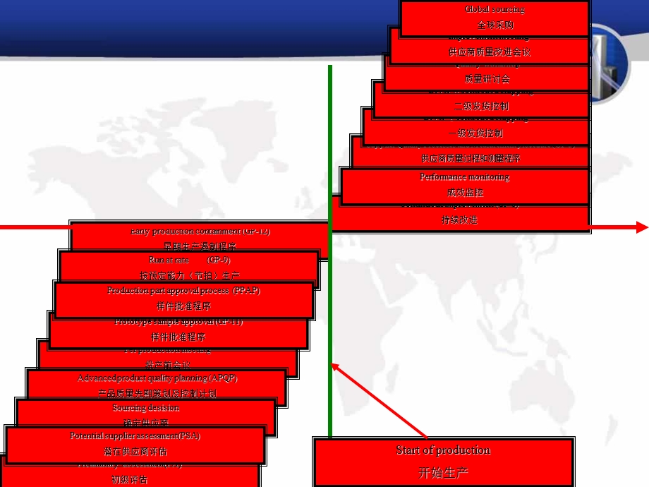 通用汽车供应商管理十二步法课件.ppt_第2页