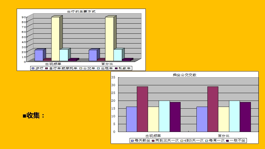 秦皇岛市公交站牌的人性化再设计研究.ppt_第3页