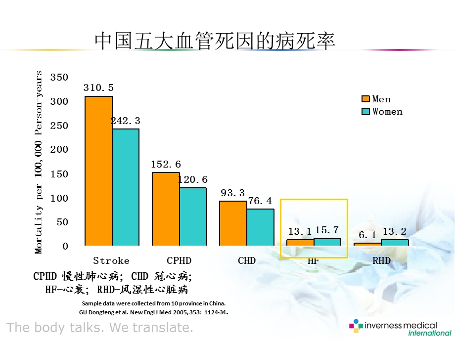 BNP的临床意义.ppt_第3页