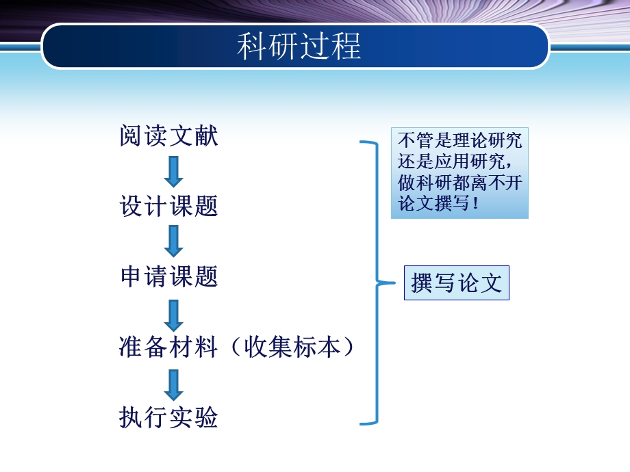 SCI论文插图培训.ppt_第2页