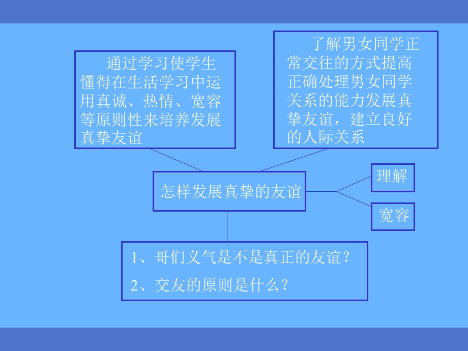 思品社会待人真诚热情建立真挚友谊.ppt_第3页