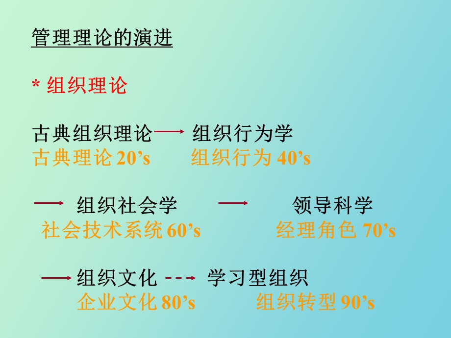 MBA组织行为学OB绪论.ppt_第3页