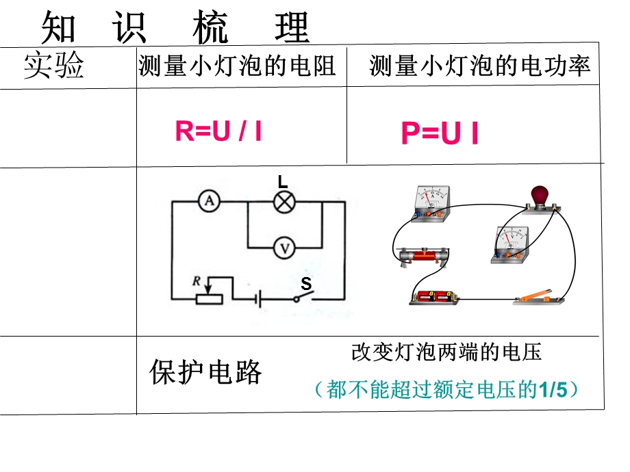 2017届中考物理第一轮知识点复习课件.ppt_第2页