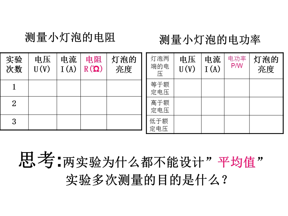 2017届中考物理第一轮知识点复习课件.ppt_第3页