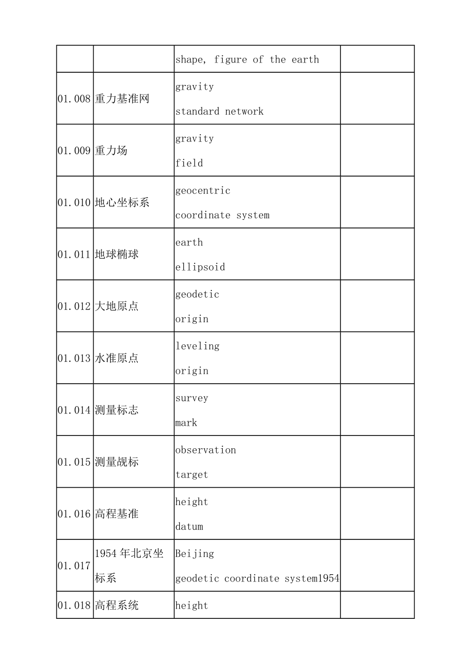 测绘学名词.doc_第2页