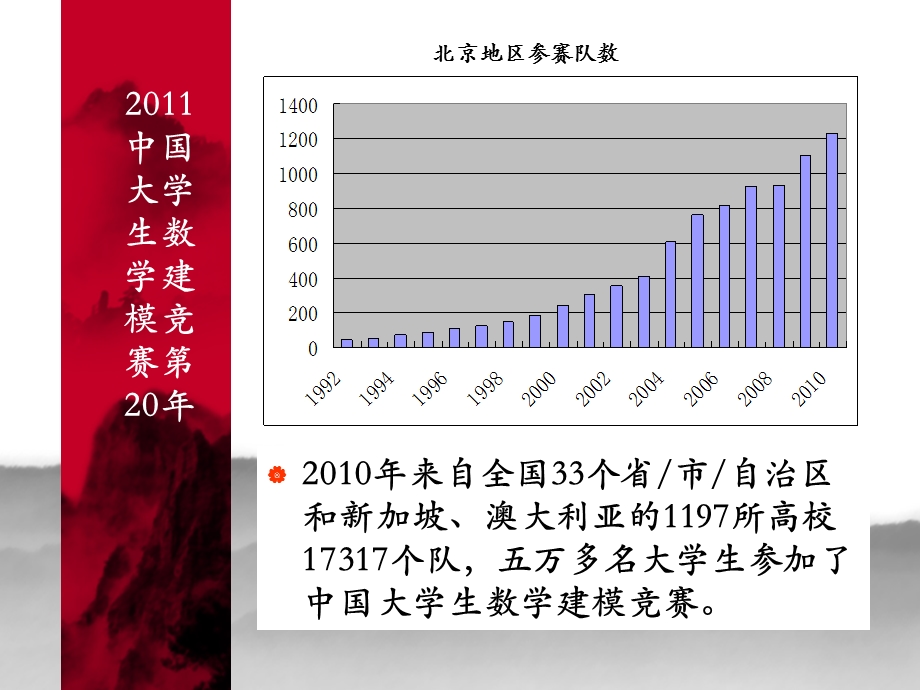 论文写作指导北师大黄海洋.ppt_第2页