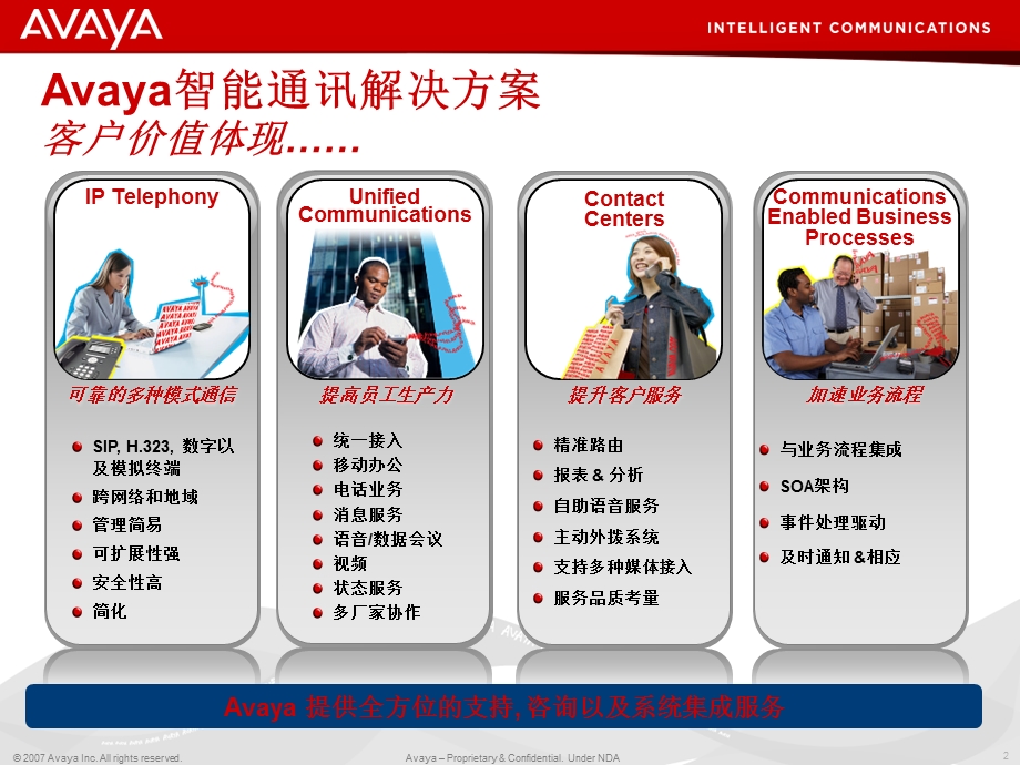 Avaya统一通信解决方案.ppt_第2页