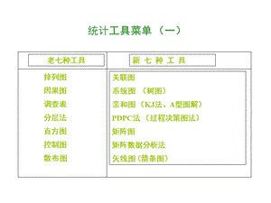 QC新老七种工具介绍工具.ppt