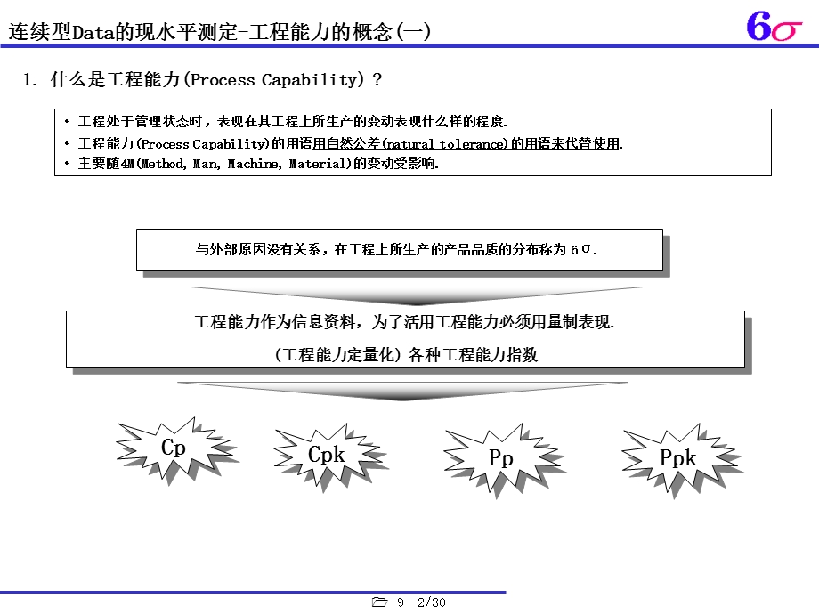 CPCPKPPPPK详细定义与计算方法.ppt_第3页