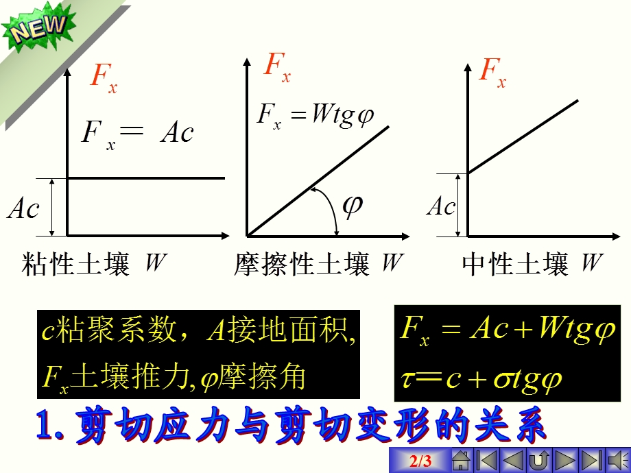 松软路面的无力性质.ppt_第2页