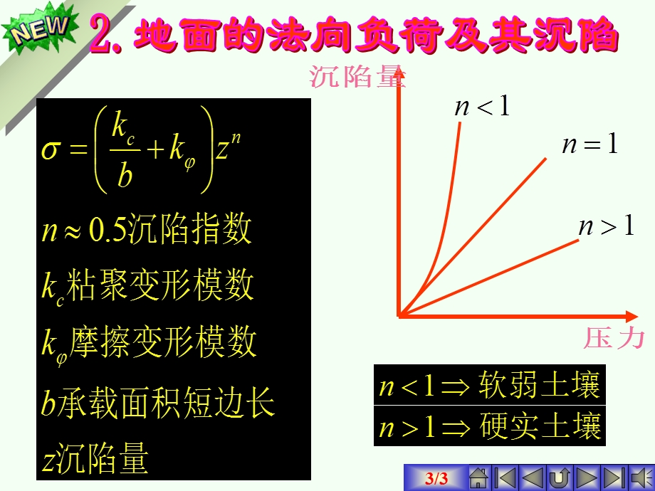 松软路面的无力性质.ppt_第3页