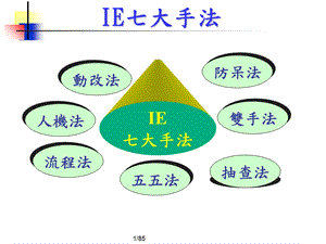 IE七大手法学习.ppt