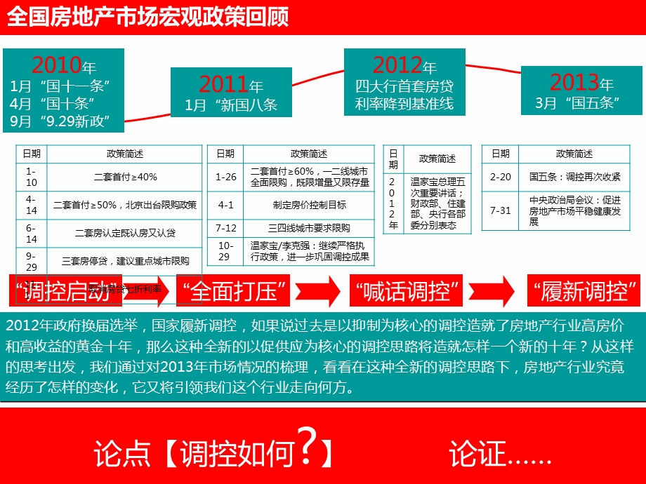 2014房地产市场政策动态分析24p.ppt_第3页