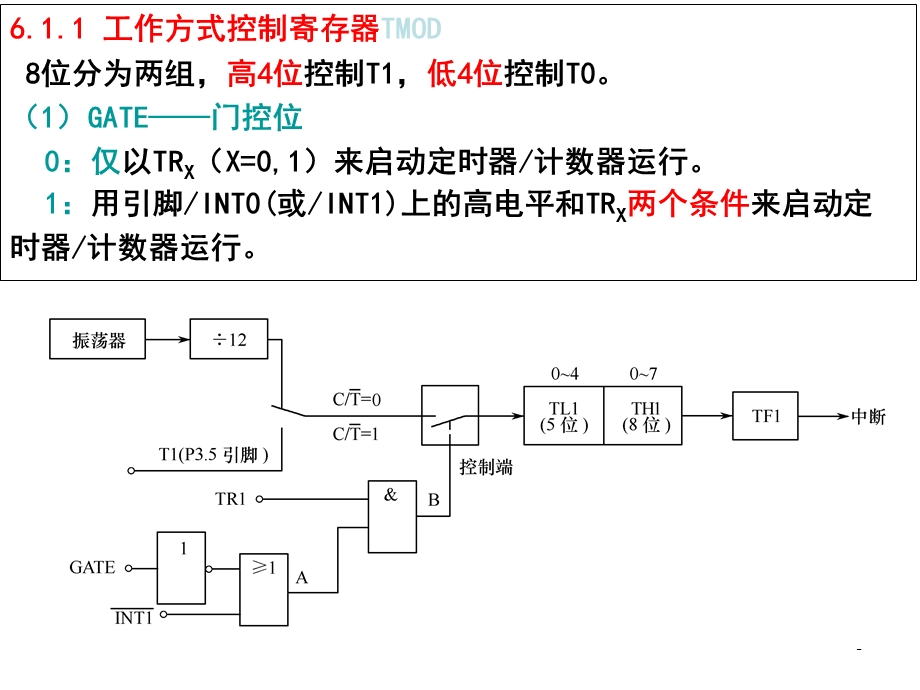 C51的定时器计数器.ppt_第3页