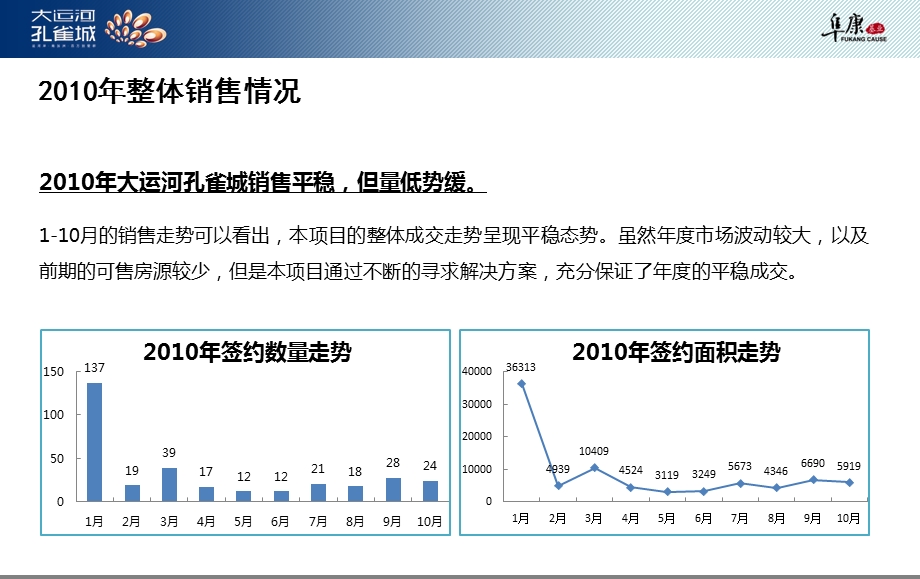 北京大运河孔雀城营销报告160p.ppt_第3页