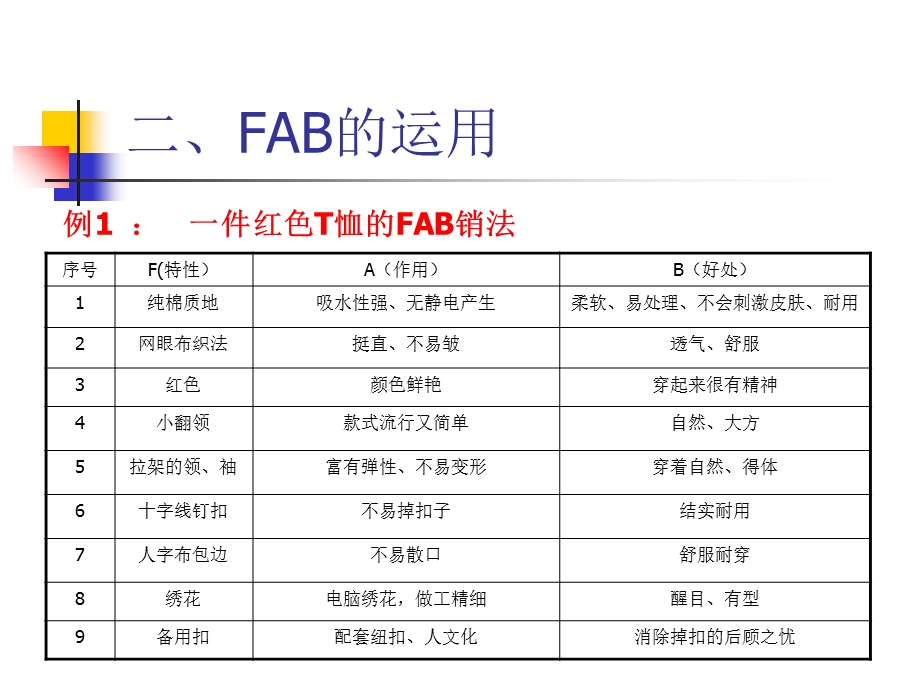 FAB卖点销售法则.ppt_第3页