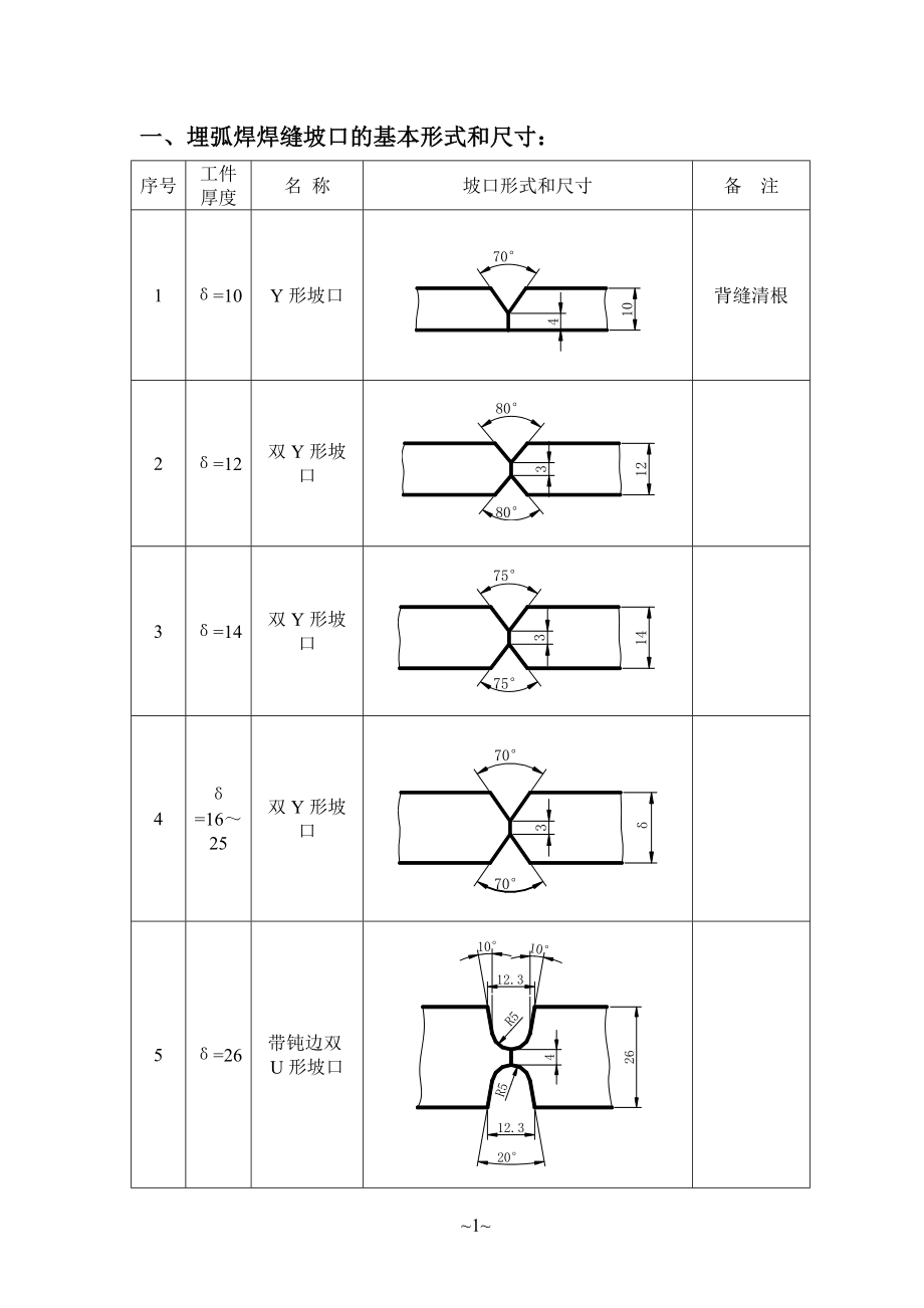 z焊缝坡口的基本是形式和尺寸标准.doc_第1页