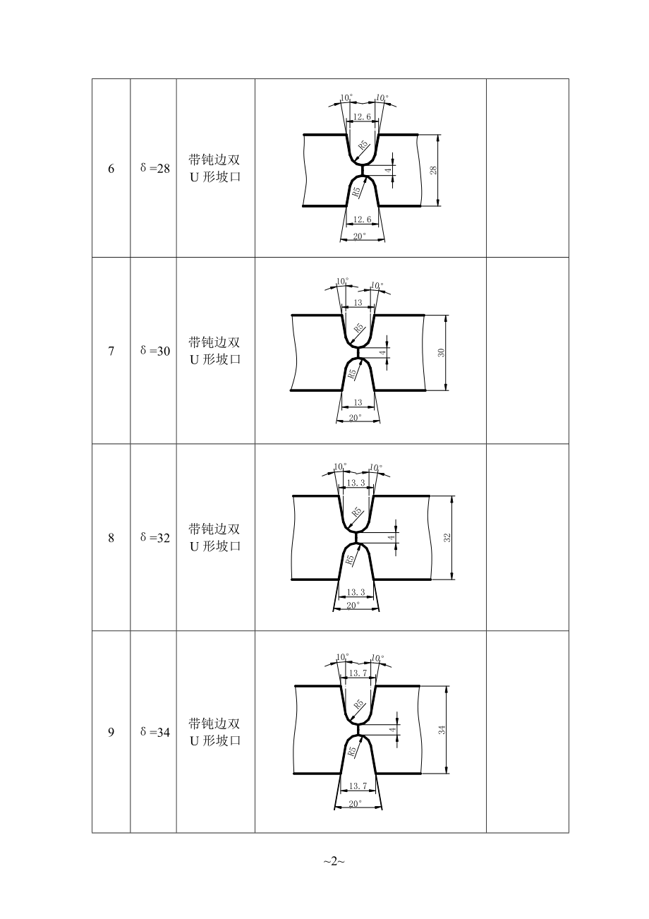 z焊缝坡口的基本是形式和尺寸标准.doc_第2页