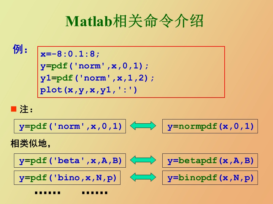 matlab数据的统计分析.ppt_第3页