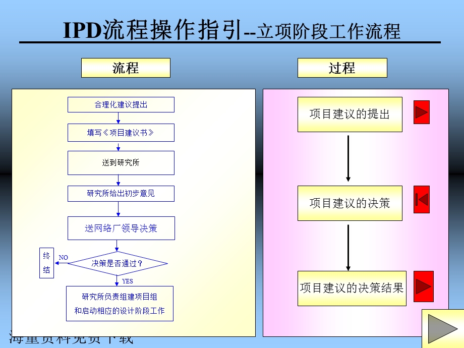 IPD流程操作细则.ppt_第2页