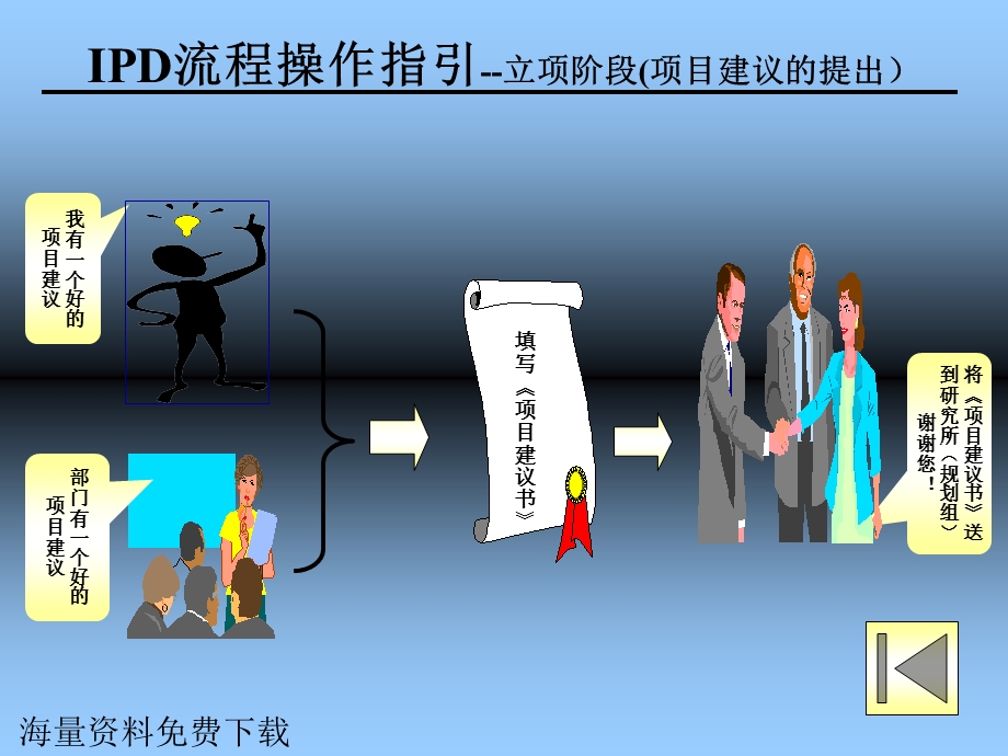 IPD流程操作细则.ppt_第3页