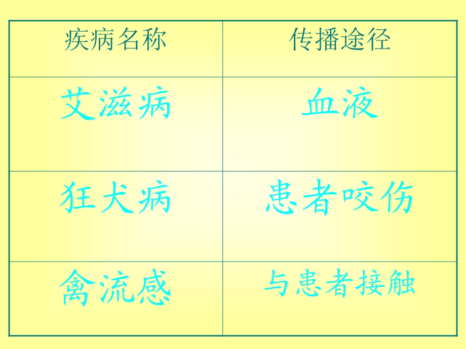 主题班会：卫生小标兵.ppt_第3页