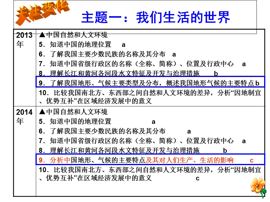 2014年浙江省社会思品中考考试说明解读与复习策略.ppt_第2页