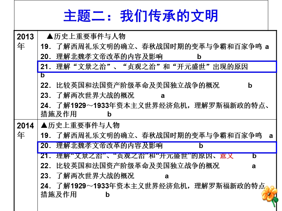 2014年浙江省社会思品中考考试说明解读与复习策略.ppt_第3页