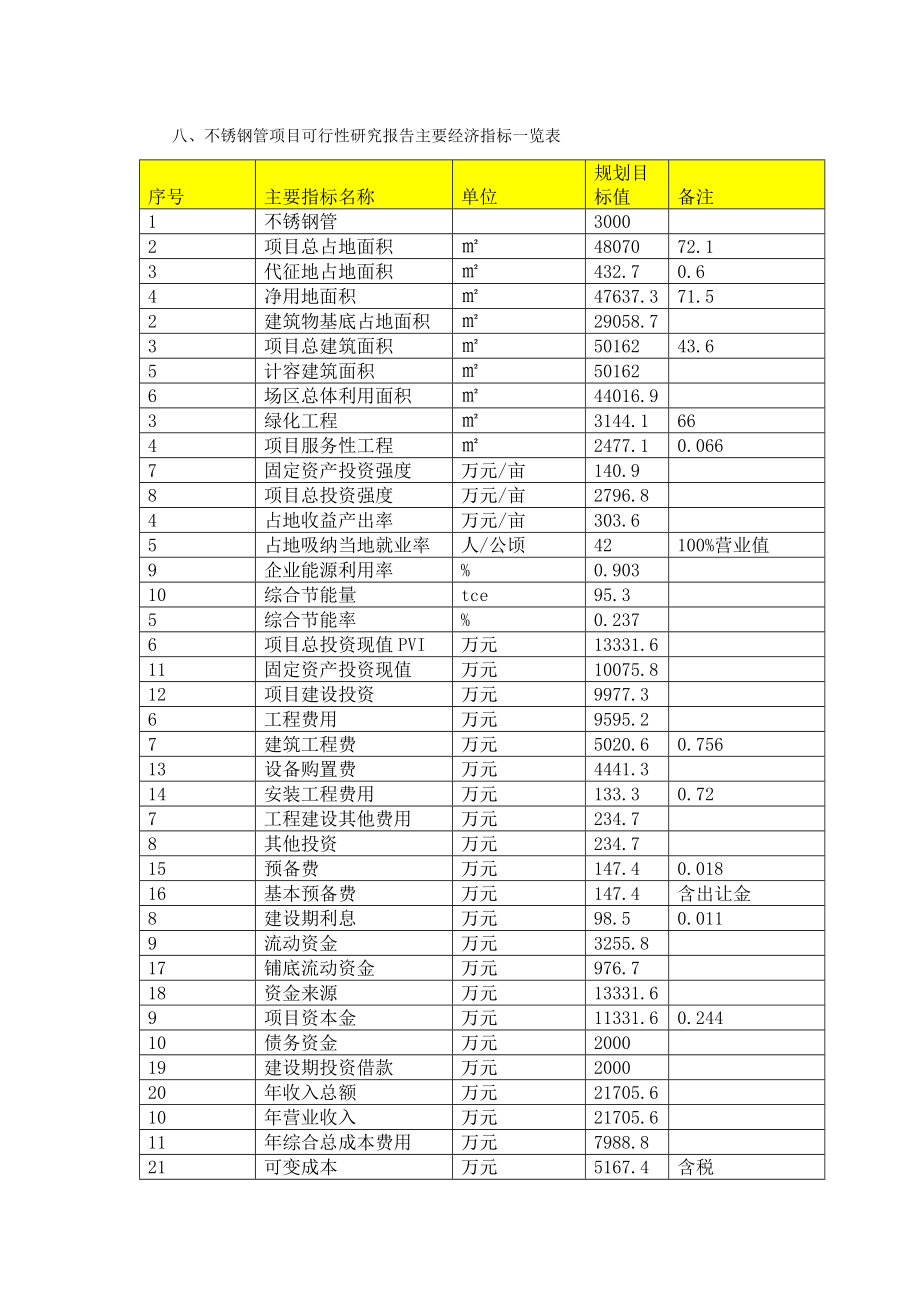 不锈钢管项目可行性研究报告编号27341.4885.doc_第2页