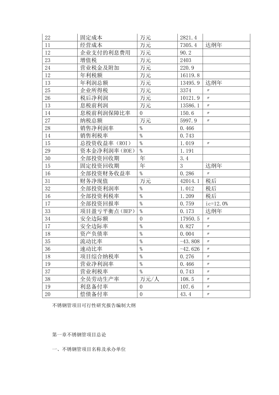 不锈钢管项目可行性研究报告编号27341.4885.doc_第3页