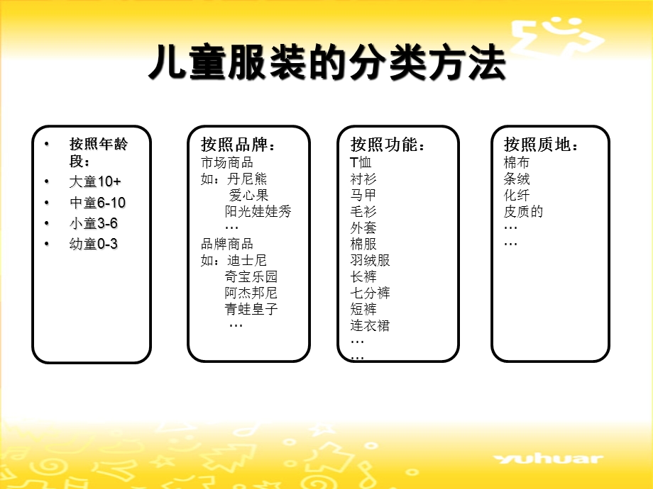 童装童鞋基本知识培训.ppt_第3页