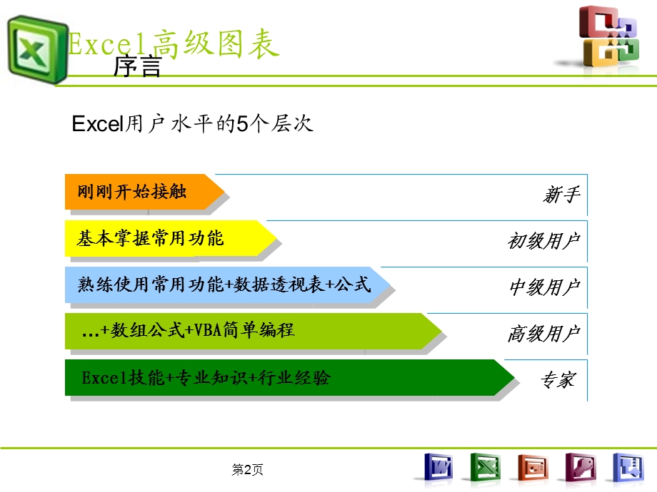 Excel高级图表制作教程(全).ppt_第2页