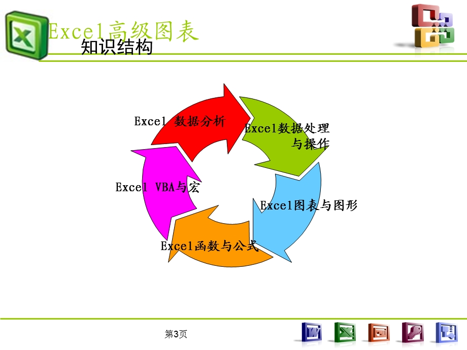 Excel高级图表制作教程(全).ppt_第3页