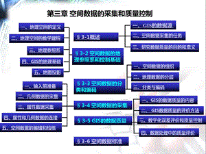 GIS03第三章空间数据采集和质量.ppt