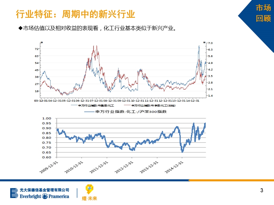 2016年化工行业策略：错落有致(房雷).ppt_第3页