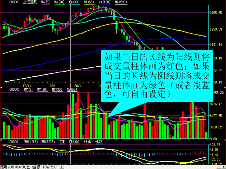 量价关系ppt课件.ppt_第3页