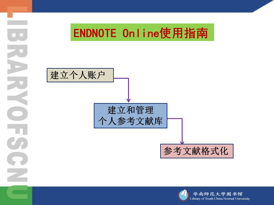 EndnoteOnline的使用(简化版).ppt_第3页