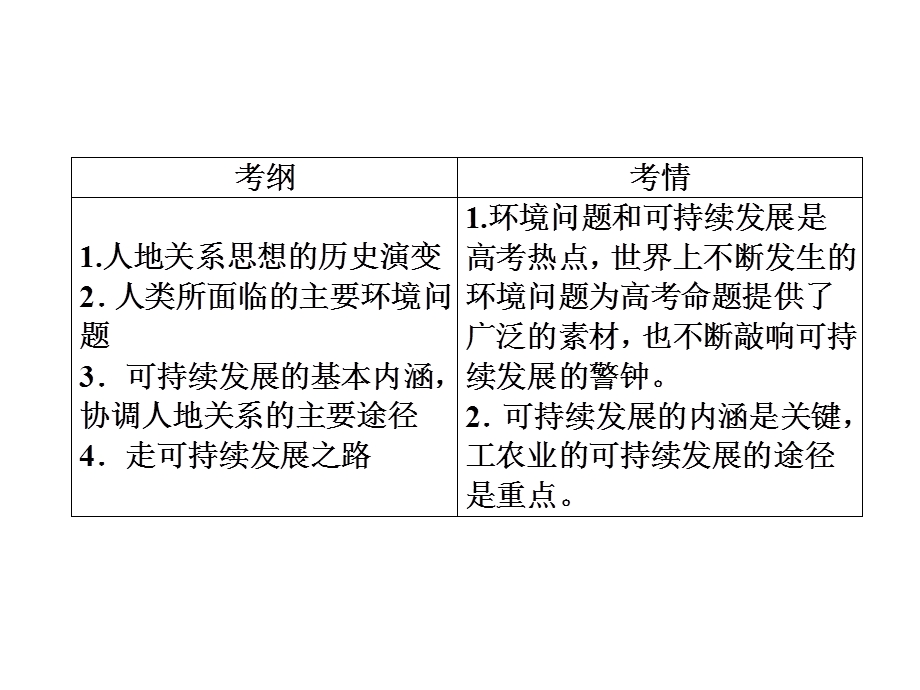 2014人类与地理环境协调发展可持续发展高三复习.ppt_第1页