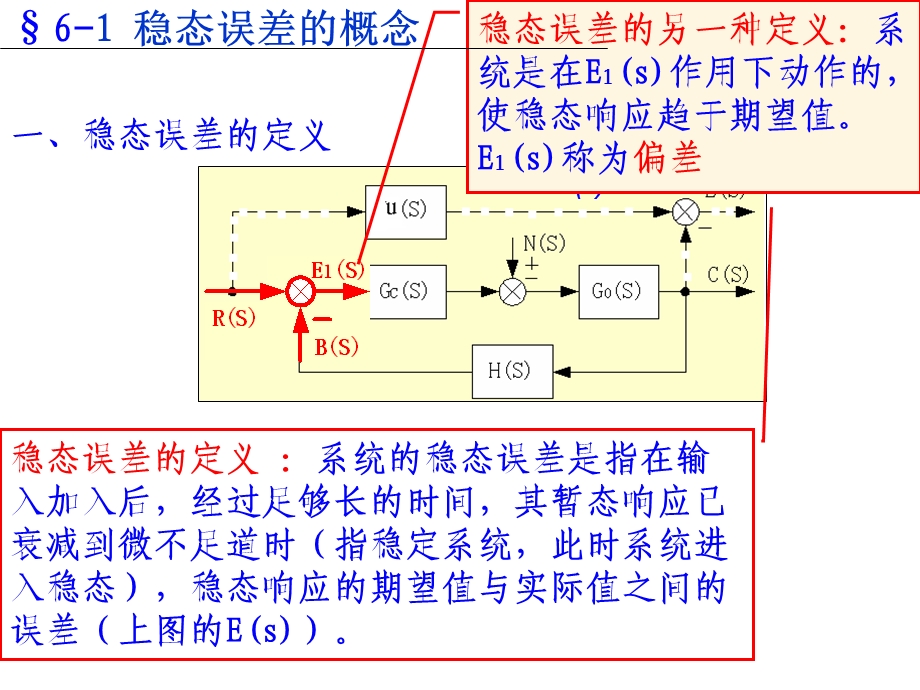 ch6控制系统的误差分析和计算.ppt_第2页